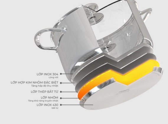 Bếp điện từ dùng nồi gì 4