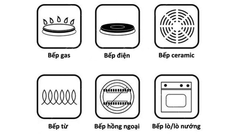 Bếp từ dùng chảo nào 1