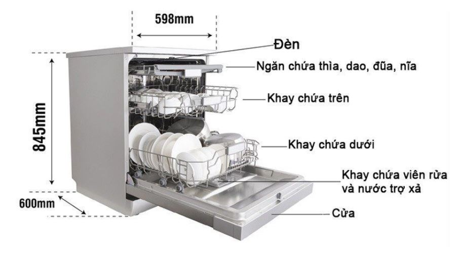 Có nên mua máy rửa chén không 2