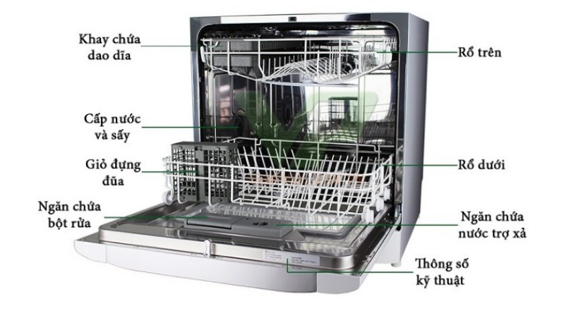 Có nên mua máy rửa chén không 2