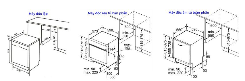 Kích thước máy rửa chén 1